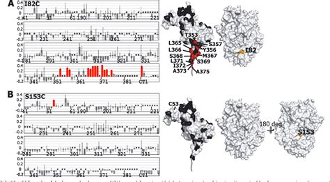 girk|Structural mechanism underlying G protein family